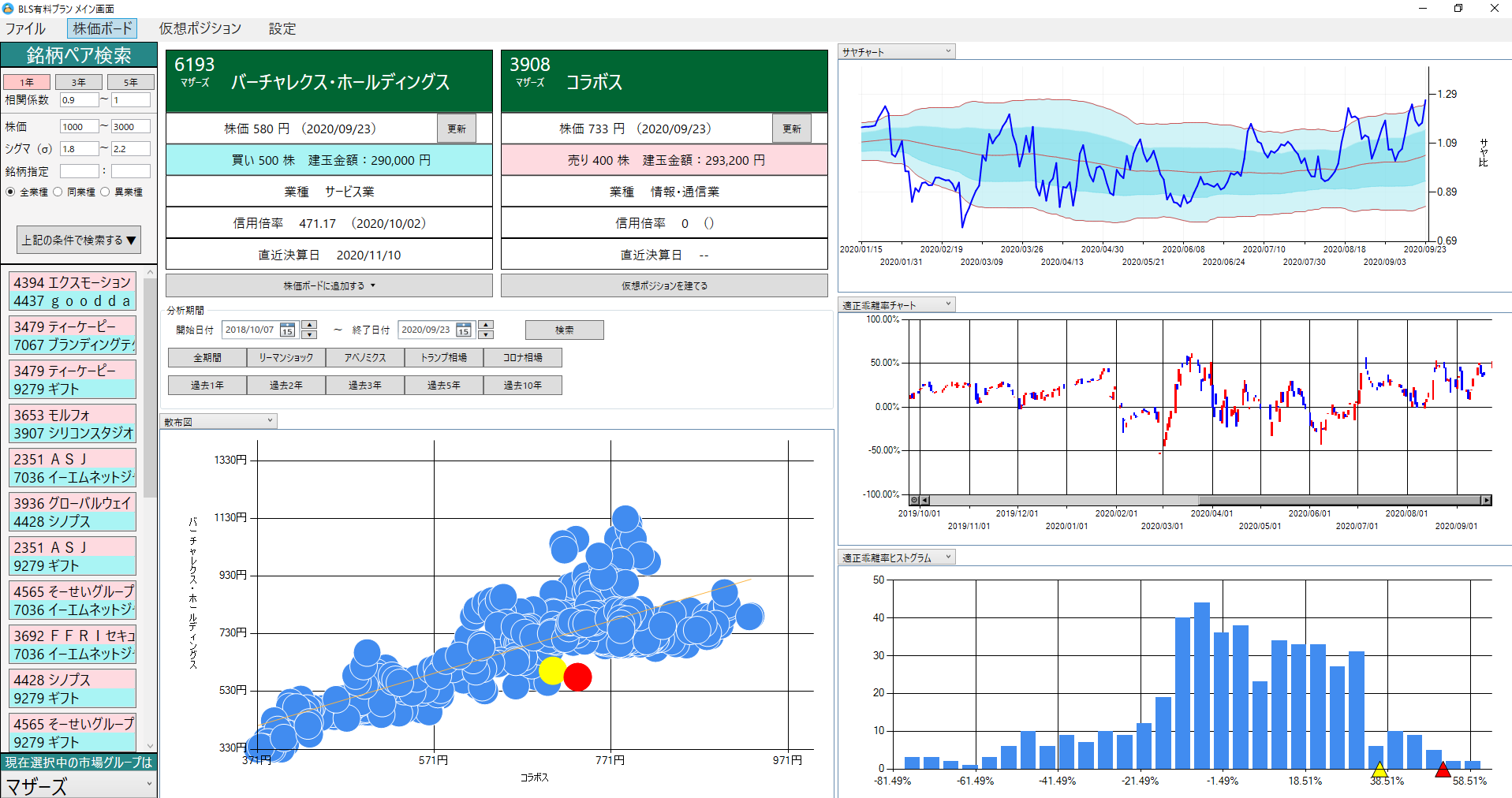 Jasdaqでサヤ取り 元億り人のサヤ取り